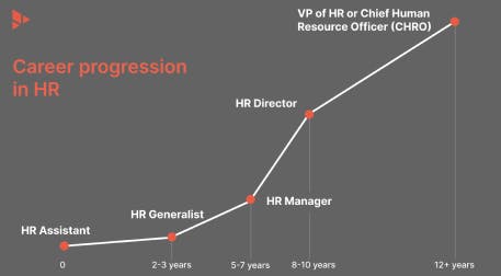 How to get promoted in HR?